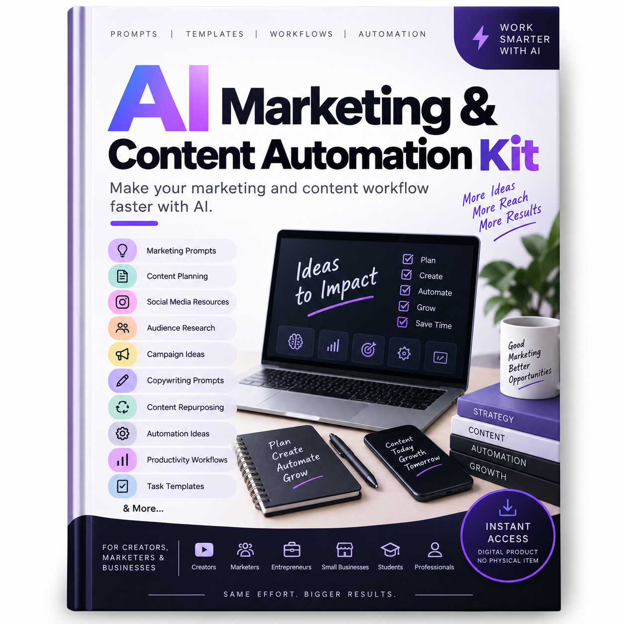 AI Marketing & Content Automation Kit